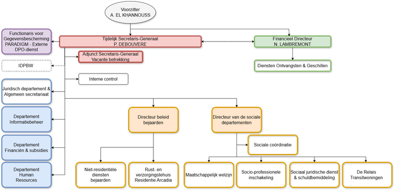 Algemeen organigram 2025 02 17